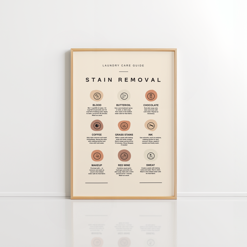 Laundry Room Wall Art – Stain Removal Print