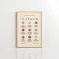 Laundry Room Wall Art – Stain Removal Print