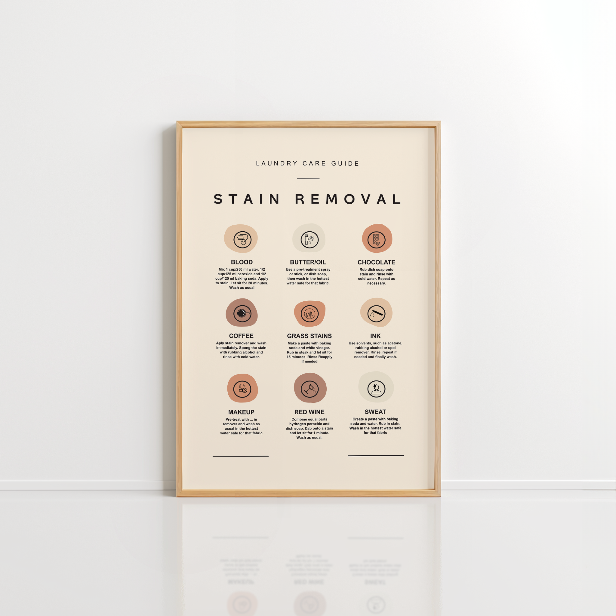 Laundry Room Wall Art – Stain Removal Print