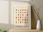 Laundry Print, Laundry Stain Removal, Laundry Room Sign, Laundry Printable Art, Laundry Care Guide, Laundry Wall Art, Print Digital Download