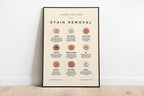 Laundry Room Sign Set of 3 Print Laundry Printable Laundry wall art Laundry Care Guide, Laundry Symbol Home Organization Digital Download